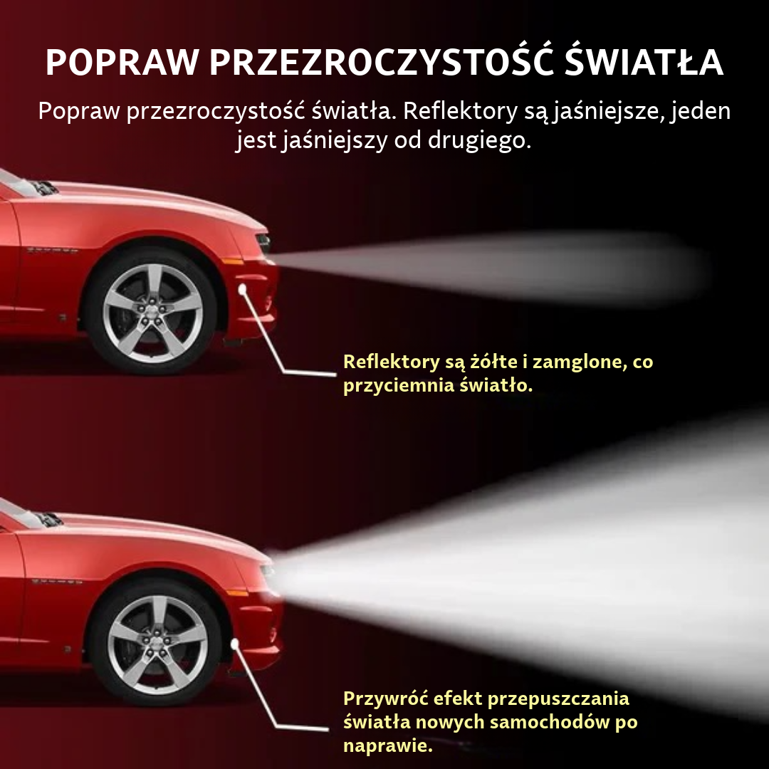 Zestaw do Renowacji Reflektorów Autolak