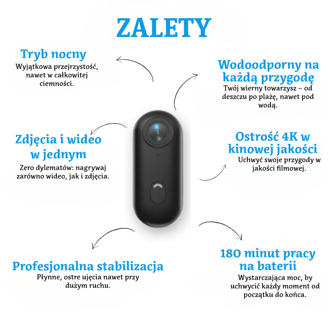 SkyPro™ POV Camera