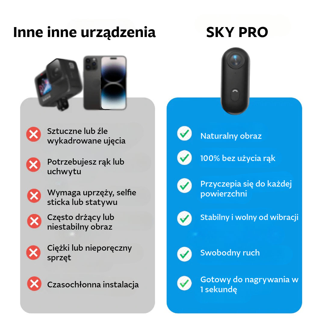SkyPro™ POV Camera