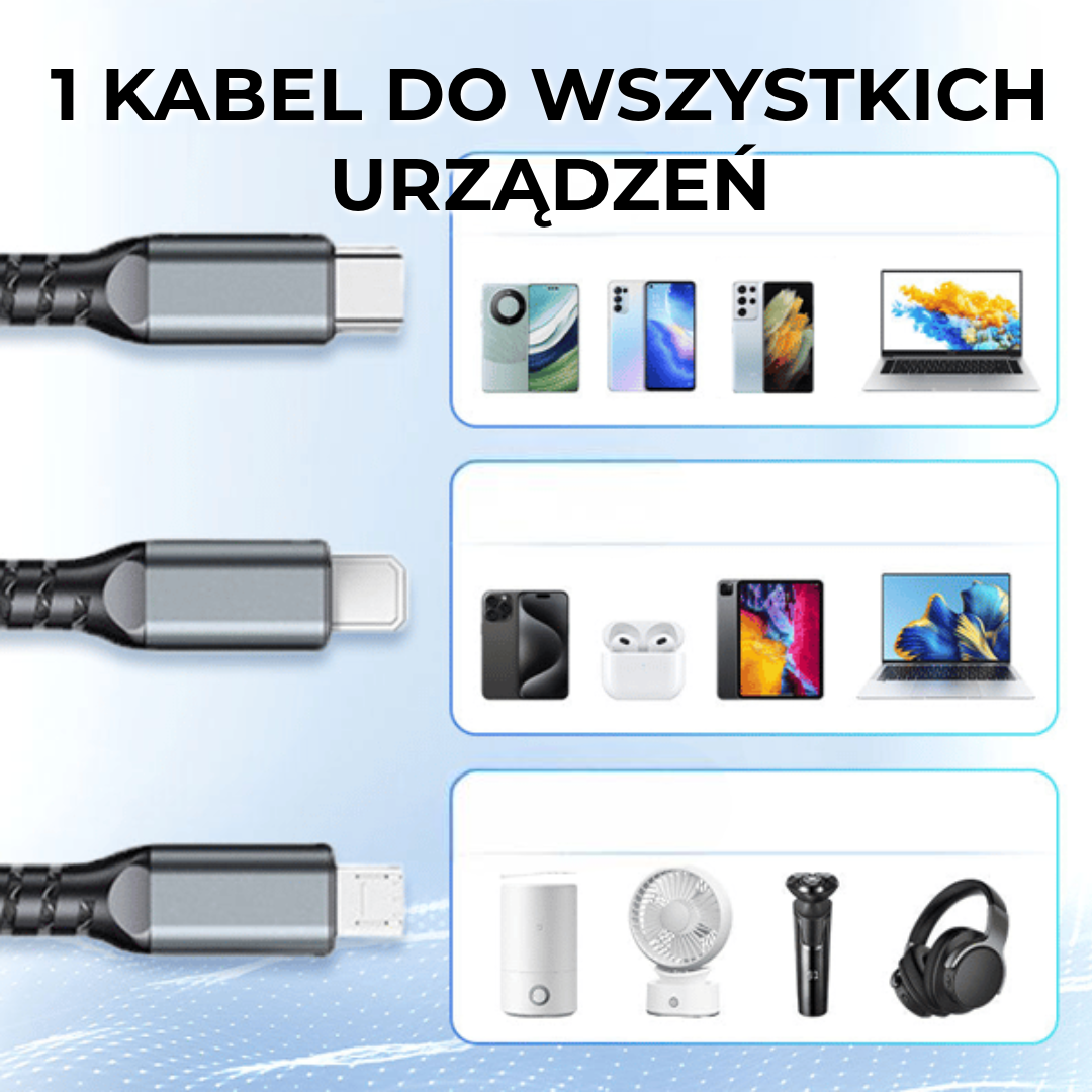 3-w-1 Szybka ładowarka 100W